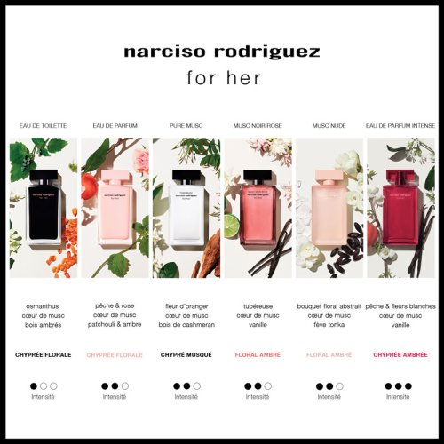 NARCISO RODRIGUEZ NARCISO RODRIGUEZ